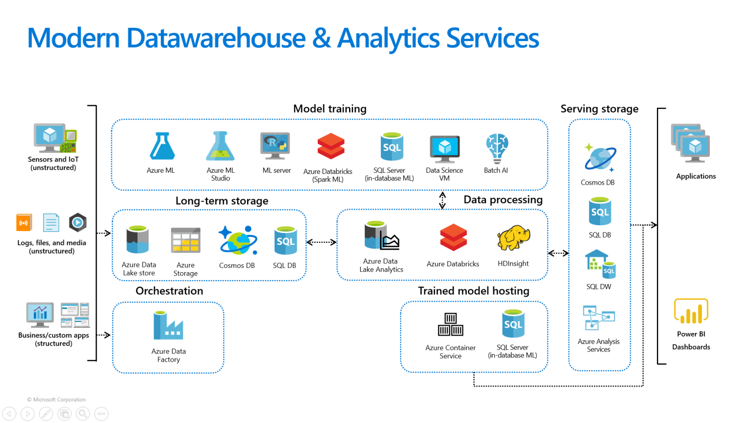 Big Data & Analytics - IFI Techsolutions