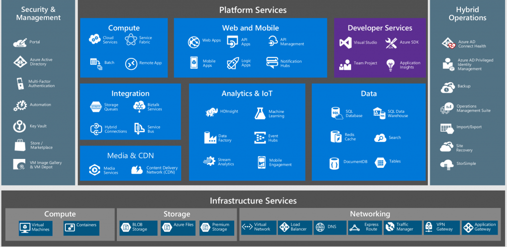 Microsoft-Azure 