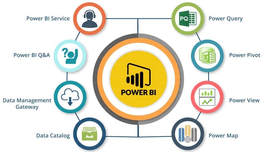 Power BI & analytics 