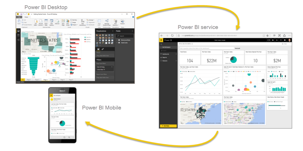 Power BI & analytics 