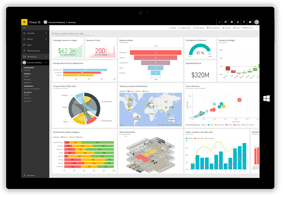 Power BI & analytics 