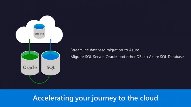 SQL Server to Azure SQL