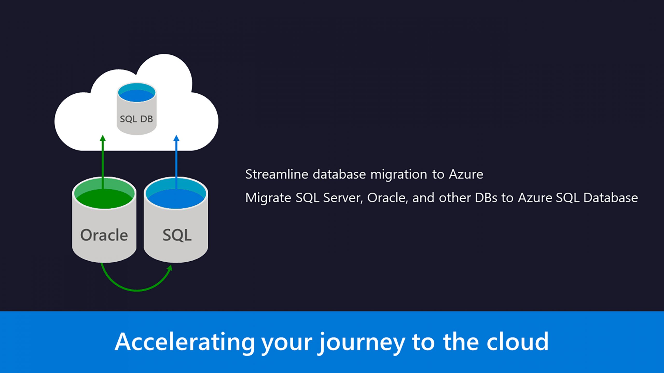 Sql service. Azure data Migration service. New database. Microsoft announced Azure. Alm Azure.