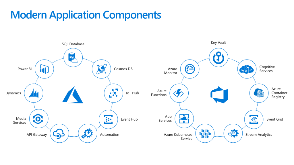 Microsoft Digital & App Innovation Microsoft Solutions Partner
