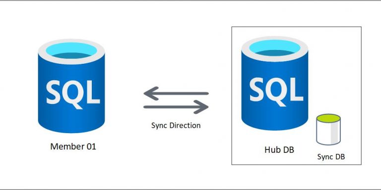microsoft azure partners microsoft azure partners - ifi techsolutions