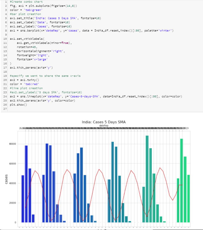 COVID-19 data analytics and reporting with Azure Databricks and Power BI