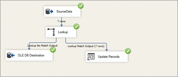 Migrating Data from On-Premises SQL Server to Azure SQL Database by using SSIS