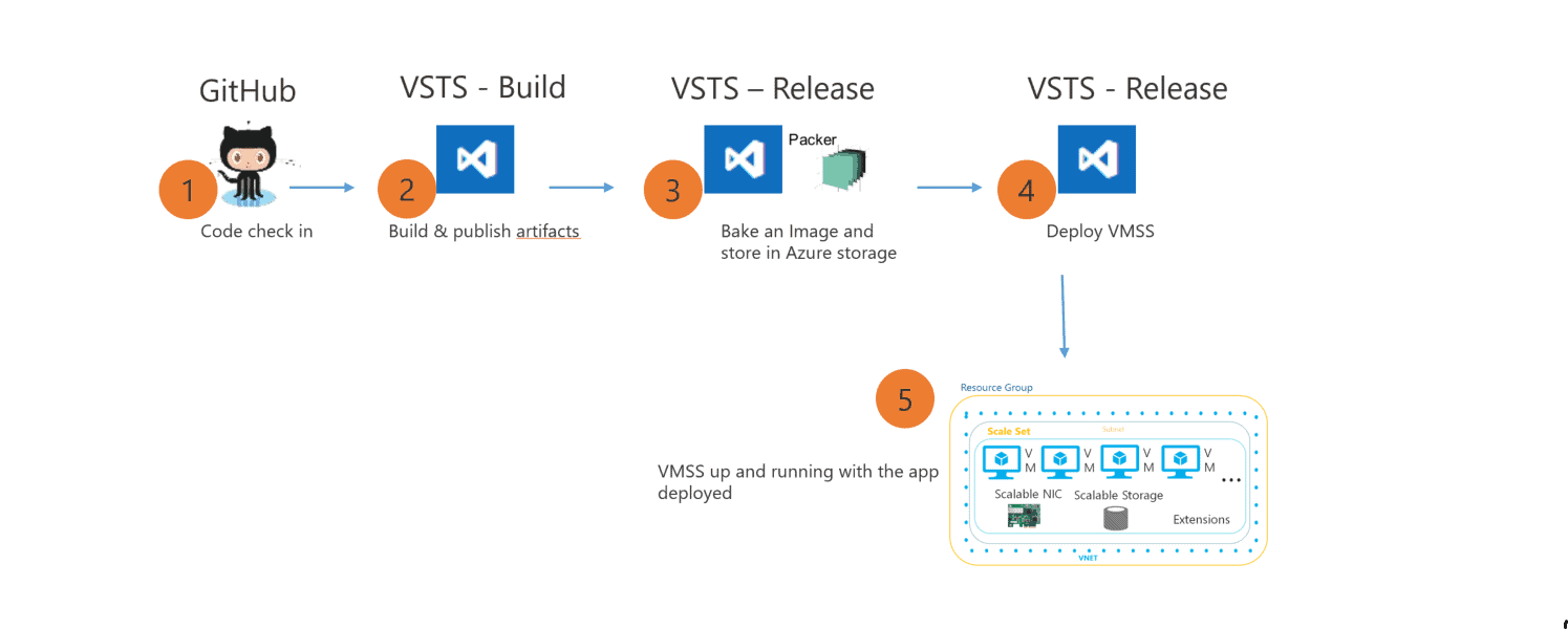 Data center Transformation solutions Data center Transformation solutions - ifi tech