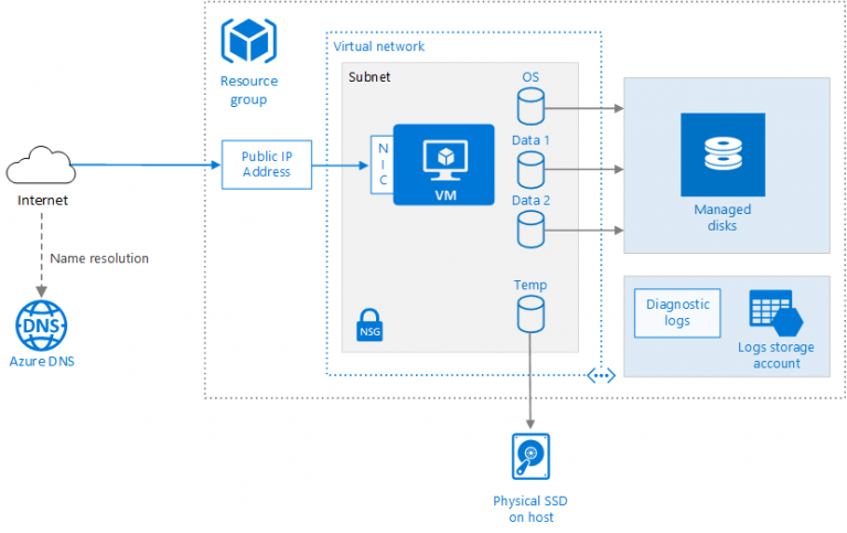 microsoft cloud solution provider - ifi tech