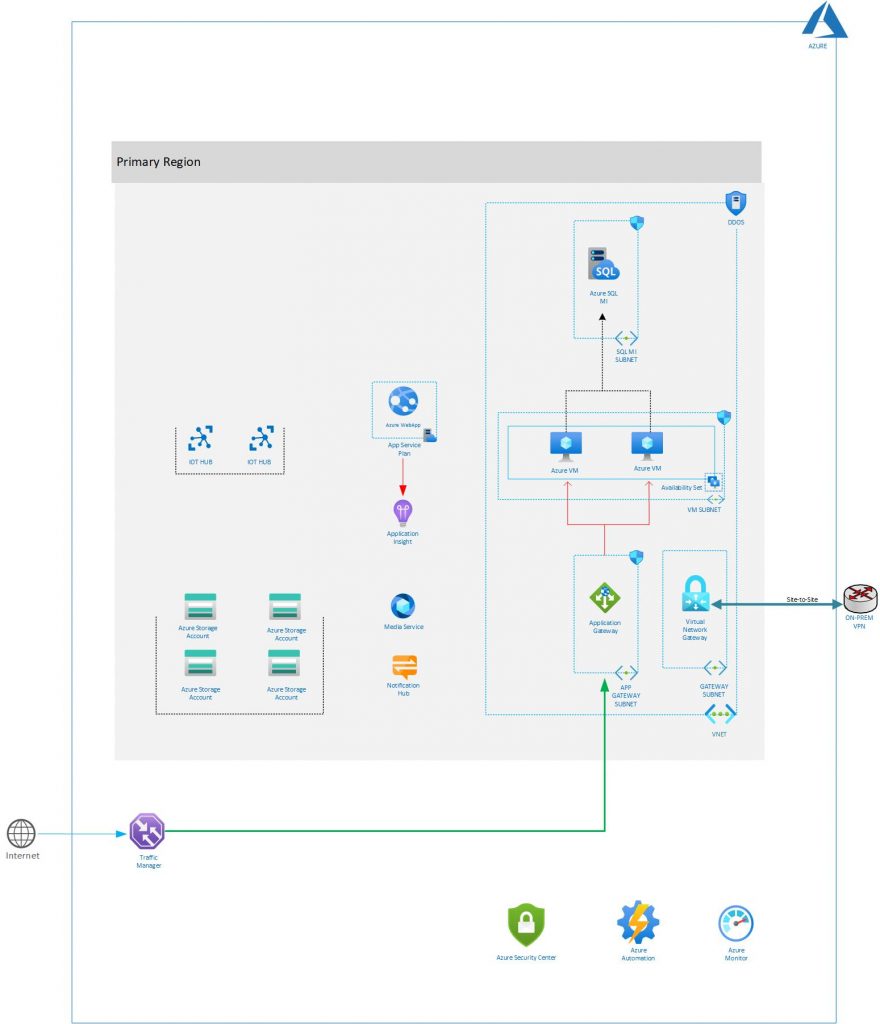 microsoft solutions partner - ifi tech