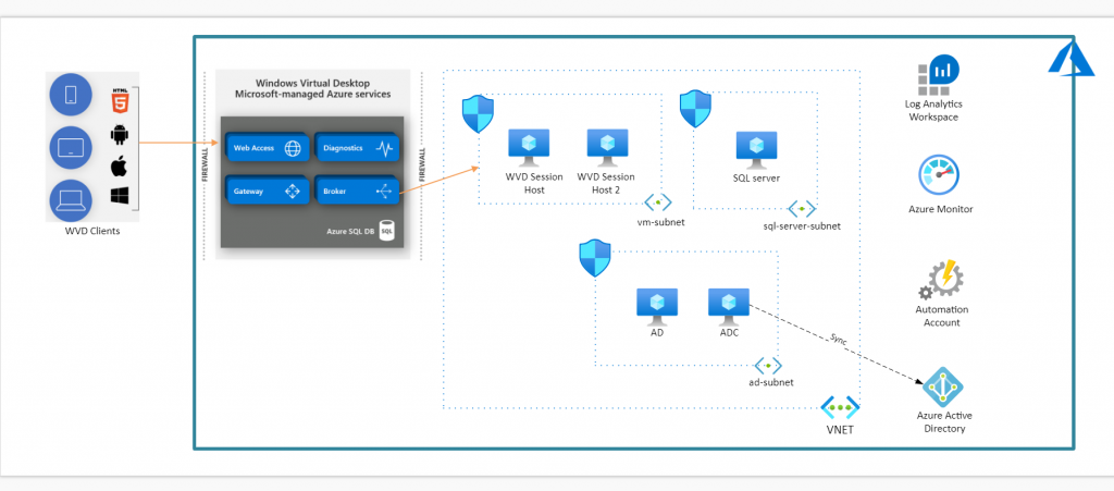 microsoft azure partner - ifi tech