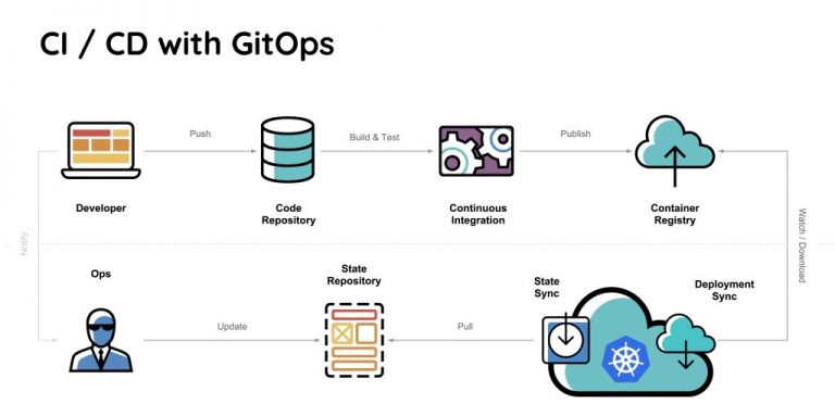 Microsoft Gold Partners in India Microsoft Gold Partners in India - ifi techsolutions ltd.