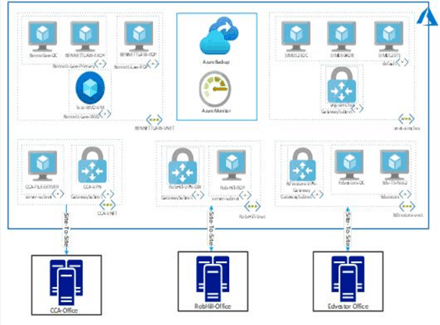 cloud solution provider companies in mumbai - ifi tech