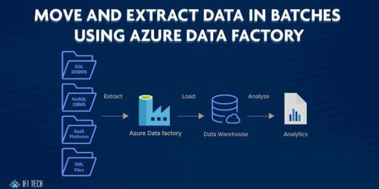 cloud service provider in hyderabad - ifi tech