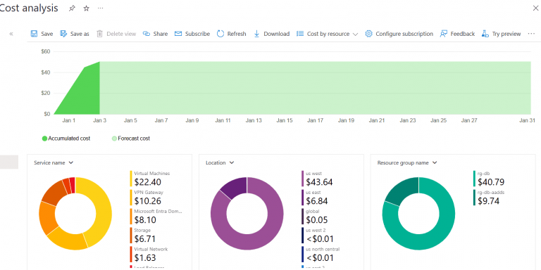 EA to CSP Migration - IFI Tech