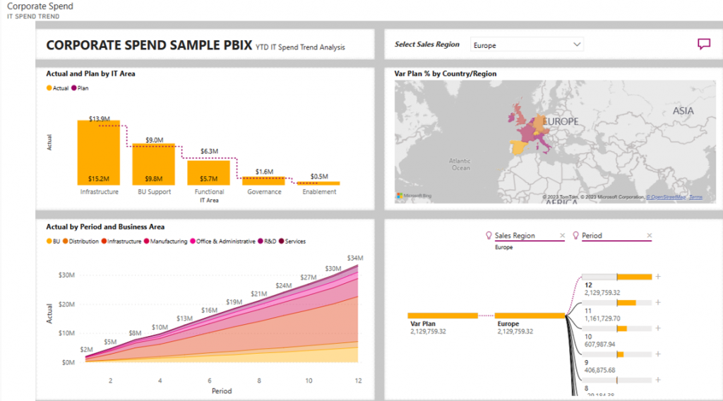 enterprise reporting solutions