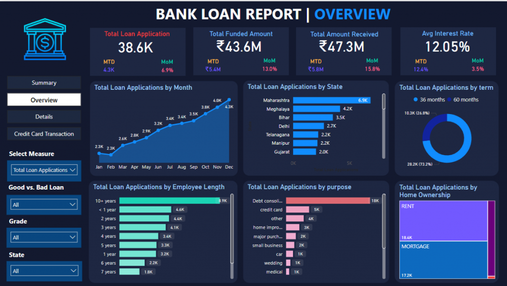 enterprise reporting platform