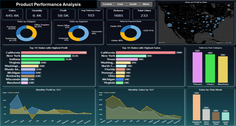 reporting enterprise business intelligence solution