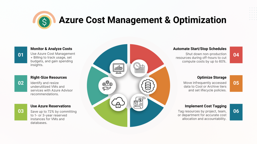How IFI Technologies Can Streamline Azure Deployment and Cost Optimization