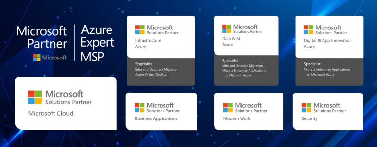 Microsoft Partner Solution Designations