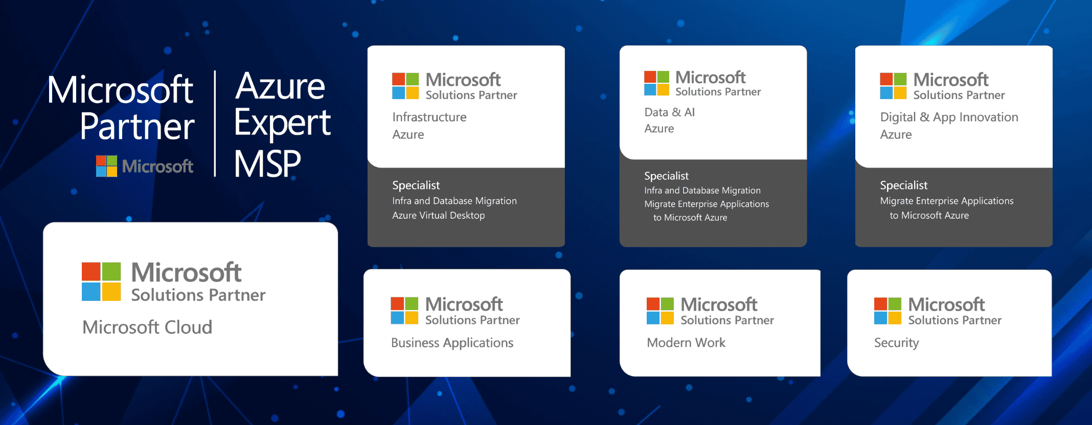 Microsoft Partner Solution Designations