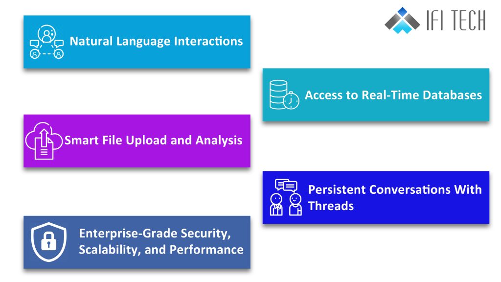 Azure's AI Agent System