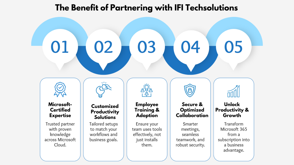 Benefits of Microsoft Certified Partner
